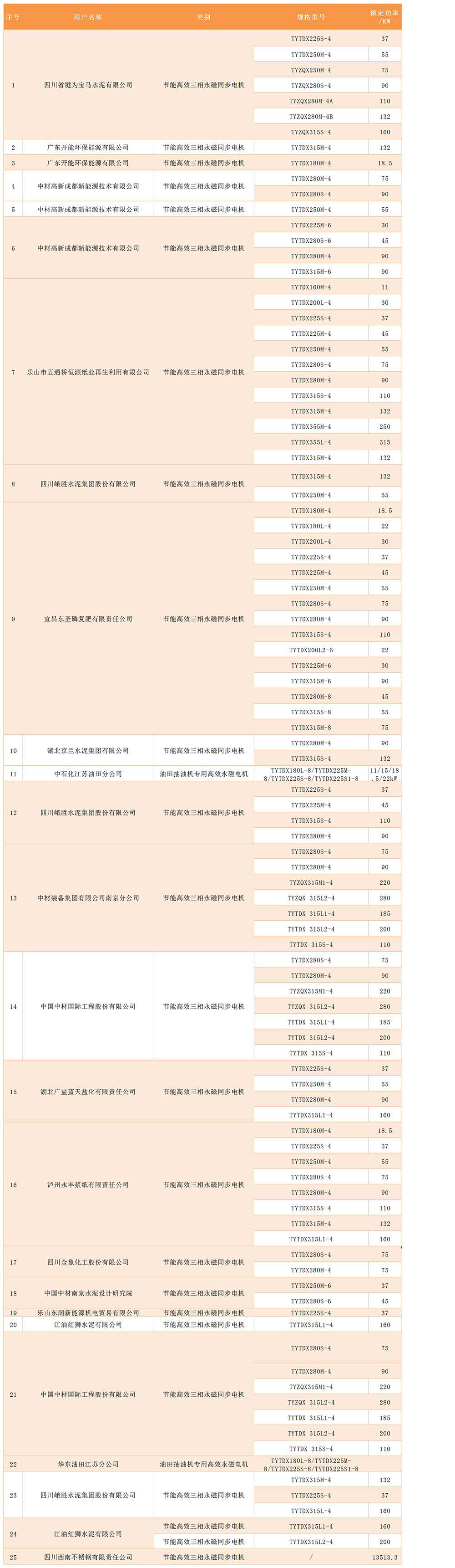 高效電機、軍品、其他銷售業(yè)績統(tǒng)計表.jpg